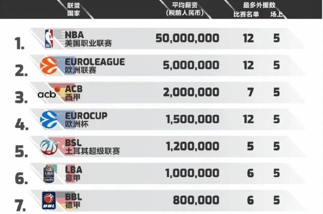 前期野区压 前期野区压